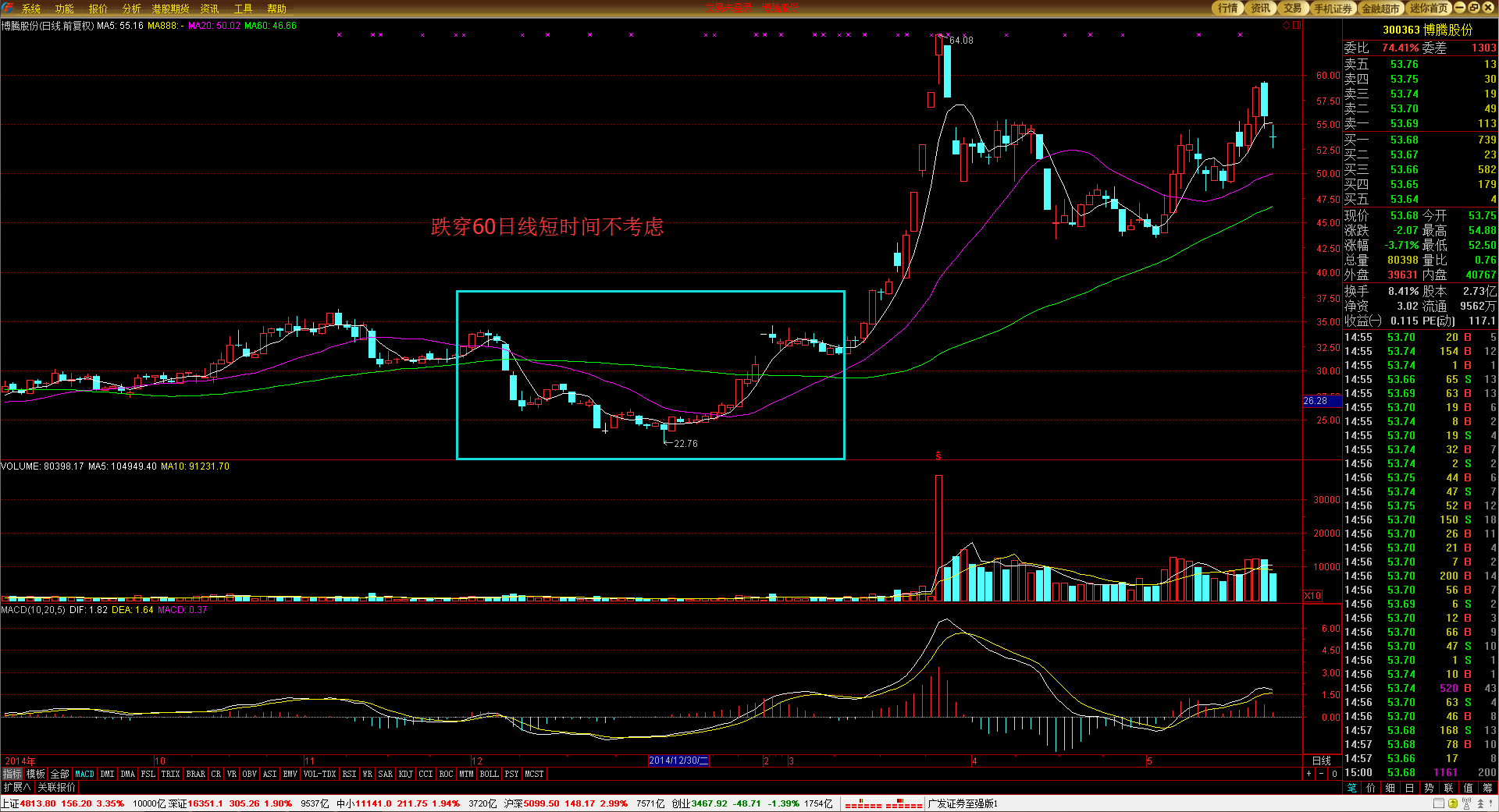 央视曝光医美乱象,广东迅速查处涉事机构并部署行业整治